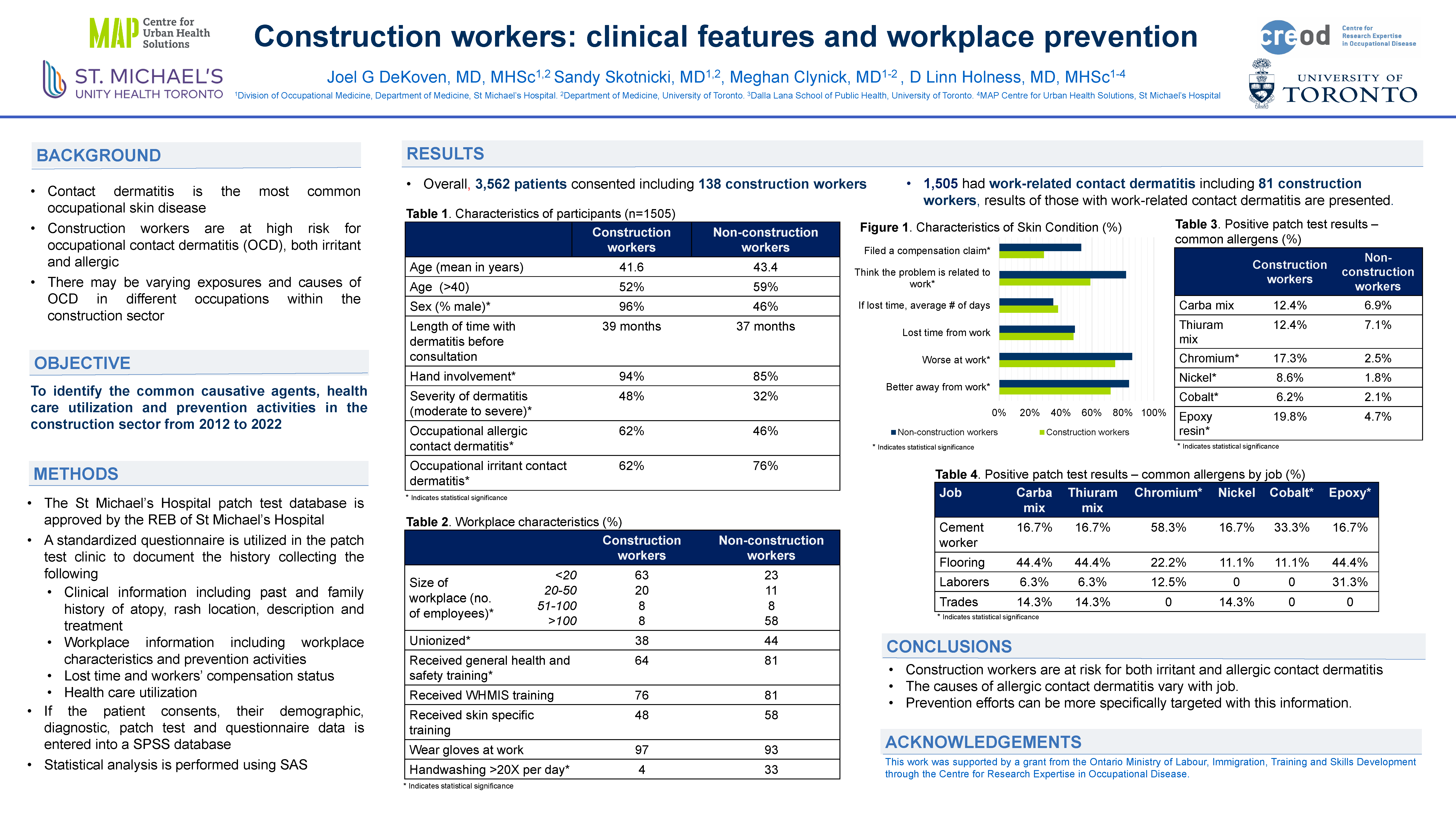 Construction workers: clinical features and workplace prevention - click/tap poster to view in pdf format